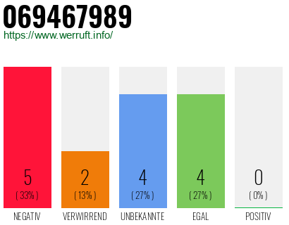 Rufnummer 069467989 Telefonnummer 069467989