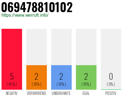 Rufnummer 069478810102 Telefonnummer 069478810102
