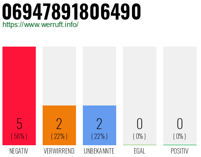 Rufnummer 06947891806490 Telefonnummer 06947891806490