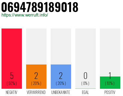 Rufnummer 0694789189018 Telefonnummer 0694789189018