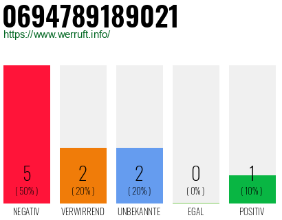 Rufnummer 0694789189021 Telefonnummer 0694789189021