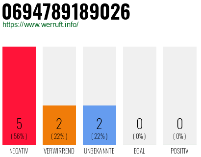 Rufnummer 0694789189026 Telefonnummer 0694789189026
