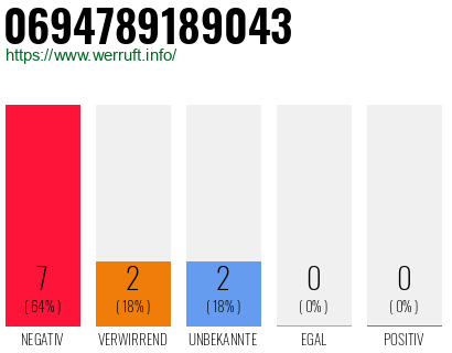 Rufnummer 0694789189043 Telefonnummer 0694789189043