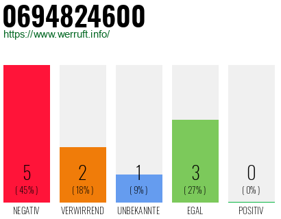 Rufnummer 0694824600 Telefonnummer 0694824600