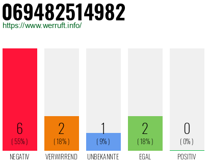 Rufnummer 069482514982 Telefonnummer 069482514982