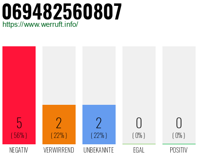 Rufnummer 069482560807 Telefonnummer 069482560807