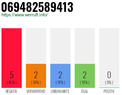 Rufnummer 069482589413 Telefonnummer 069482589413