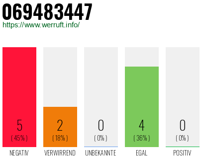 Rufnummer 069483447 Telefonnummer 069483447