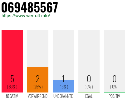 Rufnummer 069485567 Telefonnummer 069485567