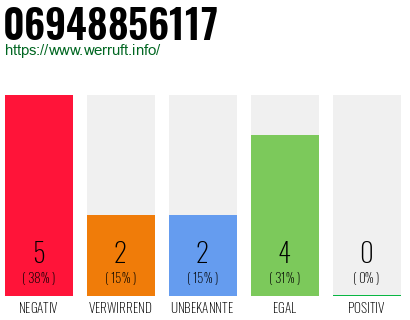 Rufnummer 06948856117 Telefonnummer 06948856117