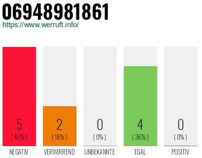 Rufnummer 06948981861 Telefonnummer 06948981861