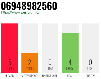 Rufnummer 06948982560 Telefonnummer 06948982560