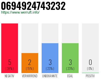 Rufnummer 0694924743232 Telefonnummer 0694924743232