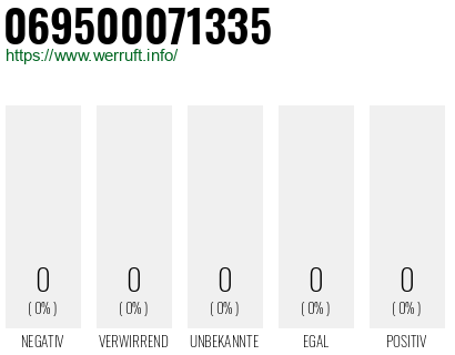 Telefonnummer 069500071335