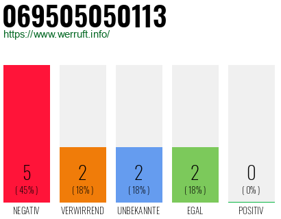 Rufnummer 069505050113 Telefonnummer 069505050113