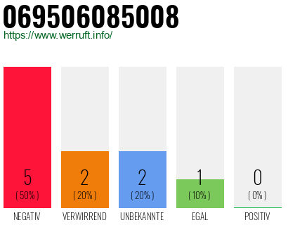 Rufnummer 069506085008 Telefonnummer 069506085008