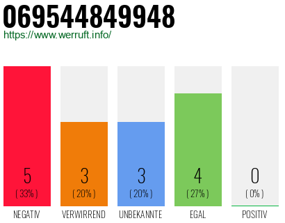 Rufnummer 069544849948 Telefonnummer 069544849948