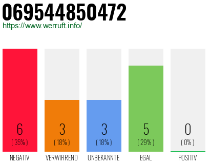 Rufnummer 069544850472 Telefonnummer 069544850472
