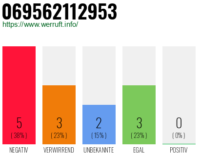 Rufnummer 069562112953 Telefonnummer 069562112953
