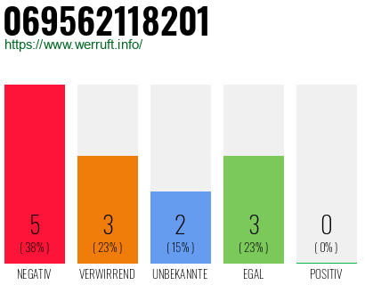 Rufnummer 069562118201 Telefonnummer 069562118201