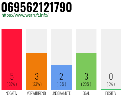 Rufnummer 069562121790 Telefonnummer 069562121790
