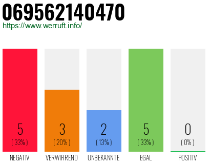 Rufnummer 069562140470 Telefonnummer 069562140470