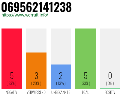 Rufnummer 069562141238 Telefonnummer 069562141238