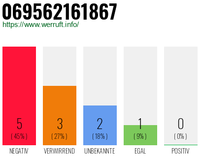 Rufnummer 069562161867 Telefonnummer 069562161867