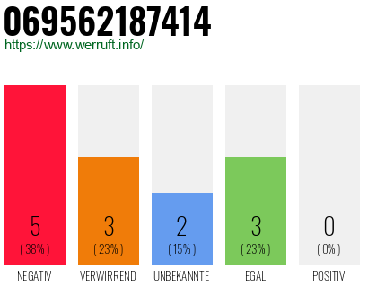 Rufnummer 069562187414 Telefonnummer 069562187414
