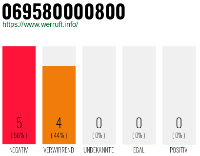 Rufnummer 069580000800 Telefonnummer 069580000800