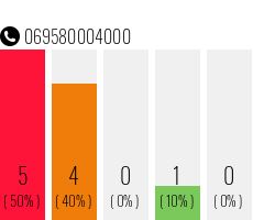 Rufnummer 069580004000 Telefonnummer 069580004000