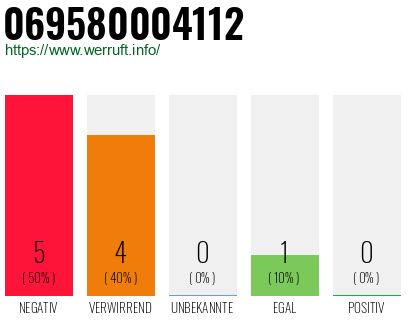 Rufnummer 069580004112 Telefonnummer 069580004112