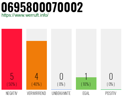 Telefonnummer 0695800070002