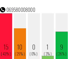 Rufnummer 069580008000 Telefonnummer 069580008000