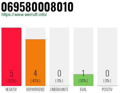 Telefonnummer 069580008010