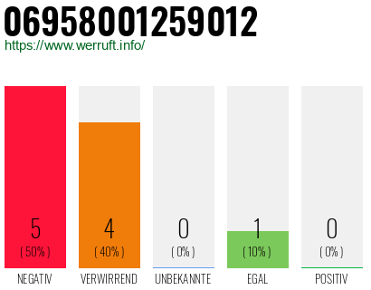 Rufnummer 06958001259012 Telefonnummer 06958001259012