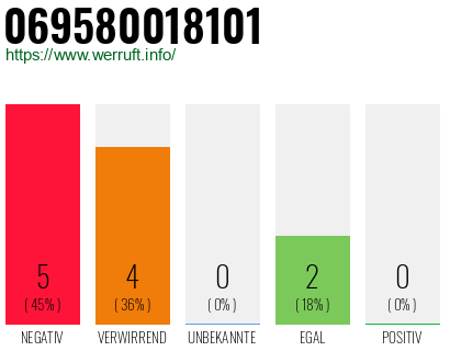 Rufnummer 069580018101 Telefonnummer 069580018101