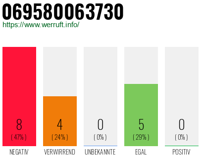 Rufnummer 069580063730 Telefonnummer 069580063730