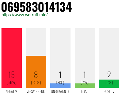 Rufnummer 069583014134 Telefonnummer 069583014134