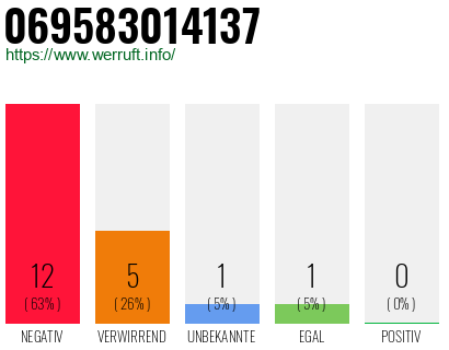 Rufnummer 069583014137 Telefonnummer 069583014137