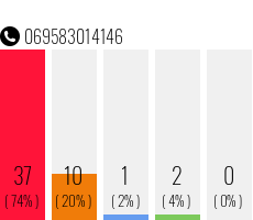 Telefonnummer 069583014146