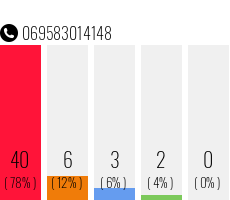 Rufnummer 069583014148 Telefonnummer 069583014148