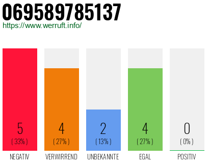 Telefonnummer 069589785137