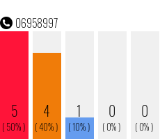 Telefonnummer 06958997