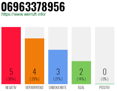 Rufnummer 06963378956 Telefonnummer 06963378956