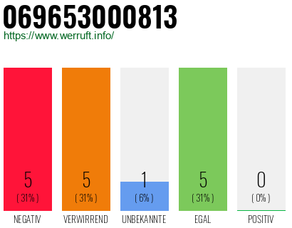 Rufnummer 069653000813 Telefonnummer 069653000813