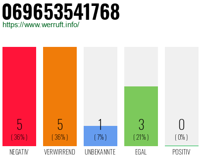 Rufnummer 069653541768 Telefonnummer 069653541768