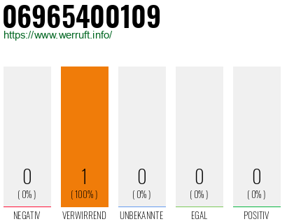 Telefonnummer 06965400109