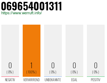 Telefonnummer 069654001311