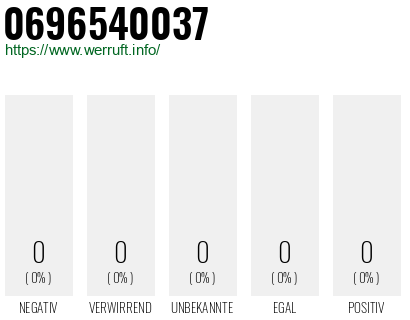 Telefonnummer 0696540037